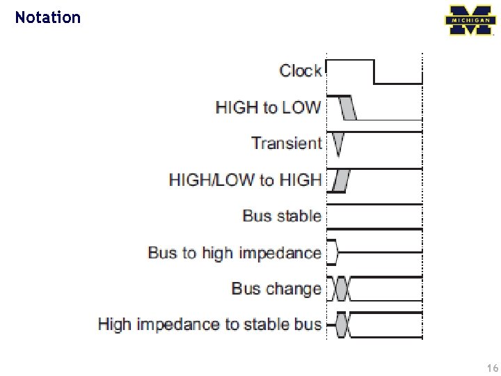 Notation 16 