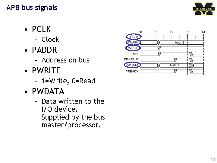 APB bus signals • PCLK – Clock • PADDR – Address on bus •