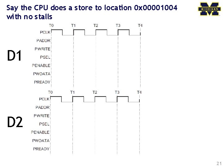 Say the CPU does a store to location 0 x 00001004 with no stalls