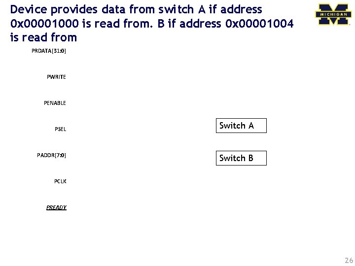 Device provides data from switch A if address 0 x 00001000 is read from.