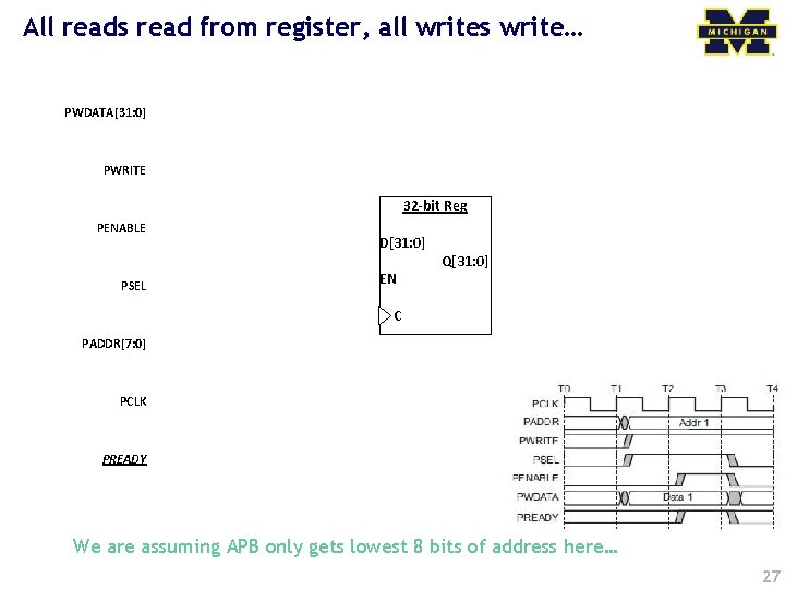 All reads read from register, all writes write… PWDATA[31: 0] PWRITE PENABLE PSEL PADDR[7: