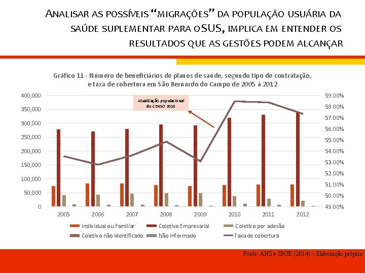 ANALISAR AS POSSÍVEIS “MIGRAÇÕES” DA POPULAÇÃO USUÁRIA DA SAÚDE SUPLEMENTAR PARA O SUS, IMPLICA