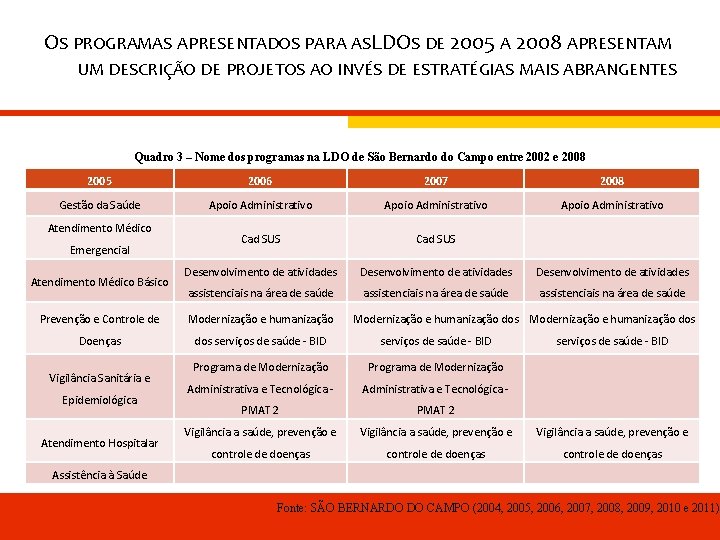 OS PROGRAMAS APRESENTADOS PARA ASLDOS DE 2005 A 2008 APRESENTAM UM DESCRIÇÃO DE PROJETOS