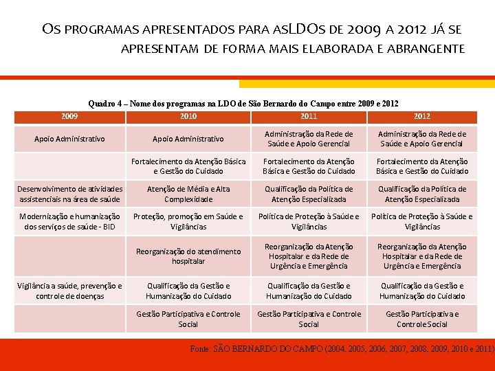 OS PROGRAMAS APRESENTADOS PARA ASLDOS DE 2009 A 2012 JÁ SE APRESENTAM DE FORMA