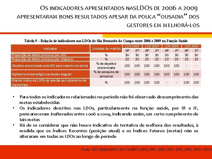 OS INDICADORES APRESENTADOS NAS LDOS DE 2006 A 2009 APRESENTARAM BONS RESULTADOS APESAR DA