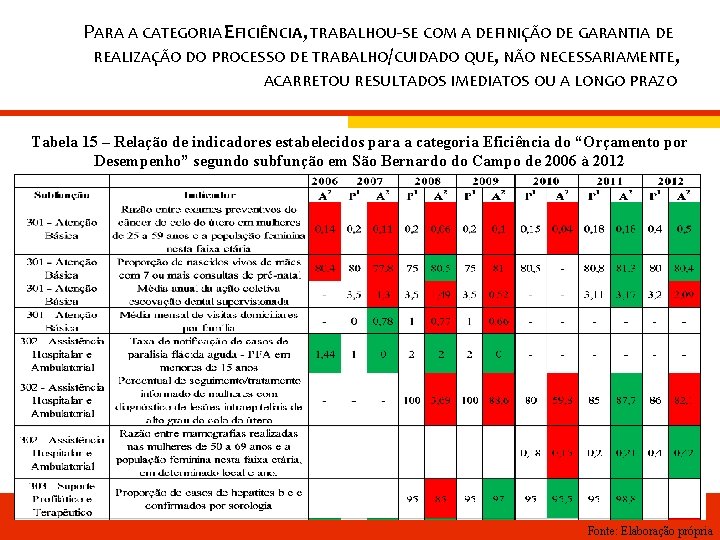 PARA A CATEGORIA EFICIÊNCIA, TRABALHOU-SE COM A DEFINIÇÃO DE GARANTIA DE REALIZAÇÃO DO PROCESSO