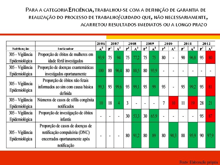 PARA A CATEGORIA EFICIÊNCIA, TRABALHOU-SE COM A DEFINIÇÃO DE GARANTIA DE REALIZAÇÃO DO PROCESSO