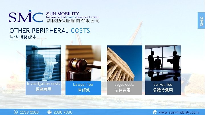 SMIC OTHER PERIPHERAL COSTS 其他相關成本 Investigation costs 調查費用 2299 5566 2866 7096 Lawyer fee