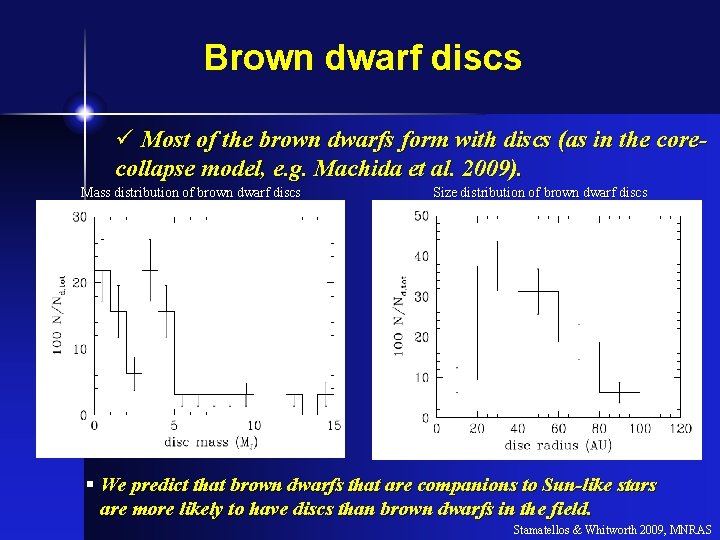 Brown dwarf discs ü Most of the brown dwarfs form with discs (as in
