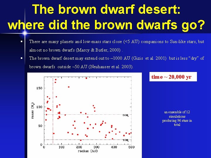 The brown dwarf desert: where did the brown dwarfs go? § There are many