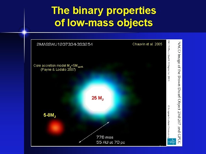 The binary properties of low-mass objects Chauvin et al. 2005 Core accretion model Mp<5