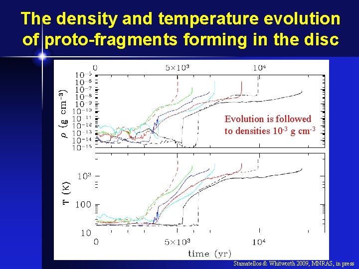 The density and temperature evolution of proto-fragments forming in the disc Evolution is followed