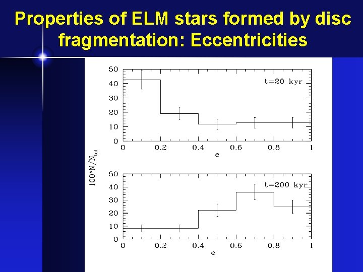 Properties of ELM stars formed by disc fragmentation: Eccentricities 