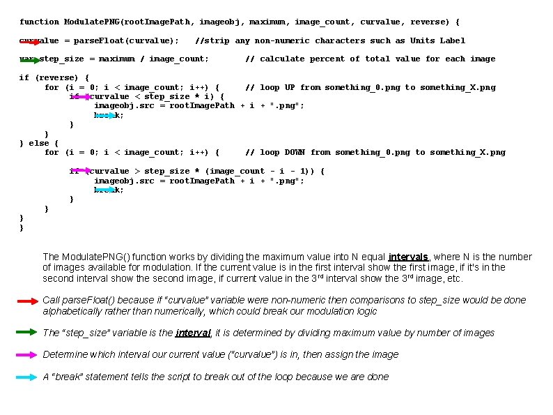 function Modulate. PNG(root. Image. Path, imageobj, maximum, image_count, curvalue, reverse) { curvalue = parse.