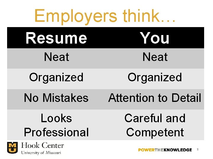 Employers think… Resume You Neat Organized No Mistakes Attention to Detail Looks Professional Careful