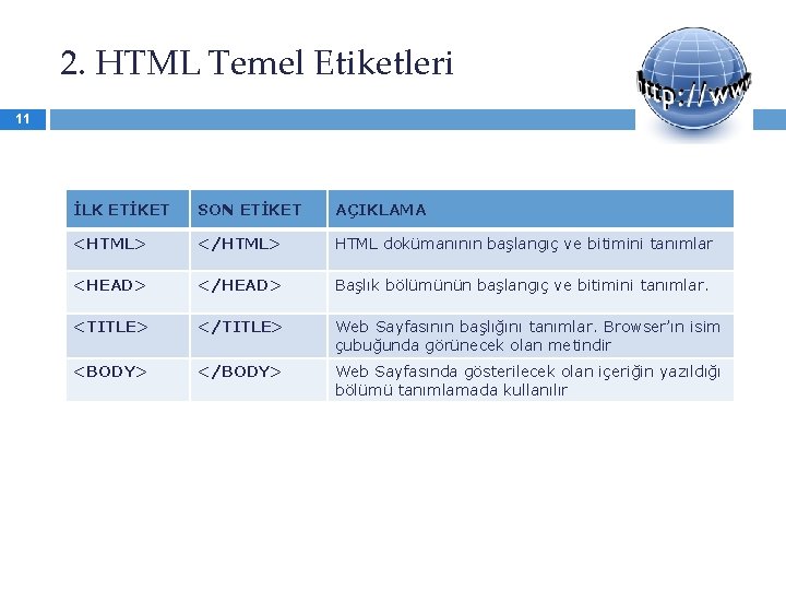 2. HTML Temel Etiketleri 11 İLK ETİKET SON ETİKET AÇIKLAMA <HTML> </HTML> HTML dokümanının