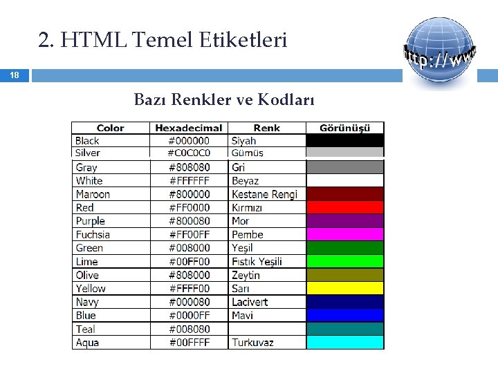 2. HTML Temel Etiketleri 18 Bazı Renkler ve Kodları 