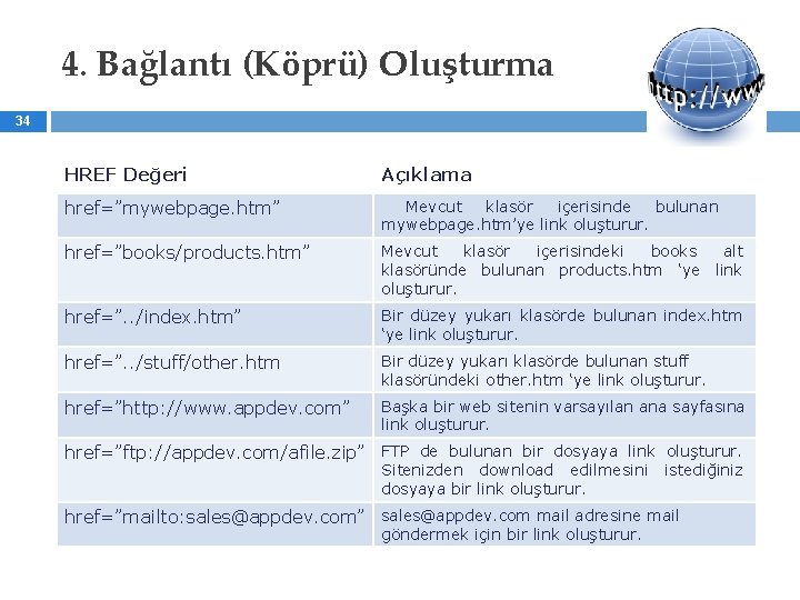 4. Bağlantı (Köprü) Oluşturma 34 HREF Değeri Açıklama href=”mywebpage. htm” Mevcut klasör içerisinde bulunan