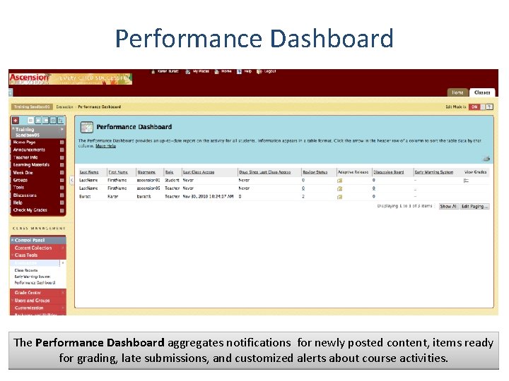 Performance Dashboard The Performance Dashboard aggregates notifications for newly posted content, items ready for