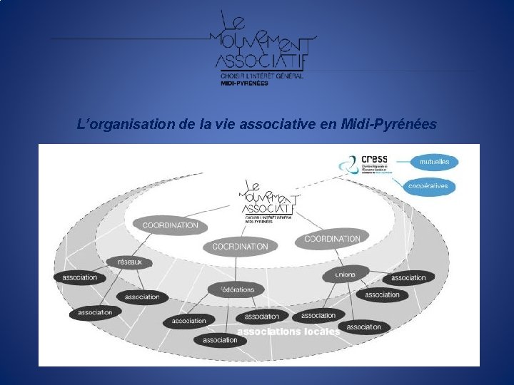 L’organisation de la vie associative en Midi-Pyrénées 