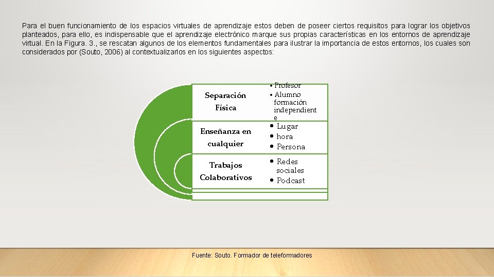 Para el buen funcionamiento de los espacios virtuales de aprendizaje estos deben de poseer