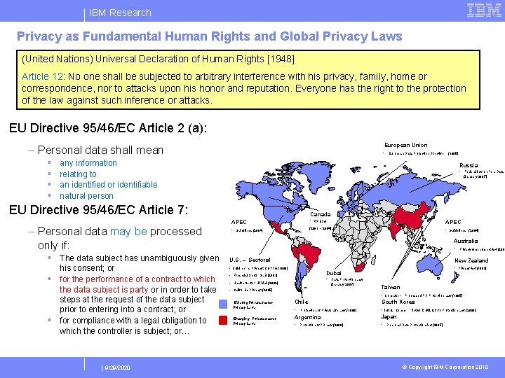 IBM Research Privacy as Fundamental Human Rights and Global Privacy Laws (United Nations) Universal