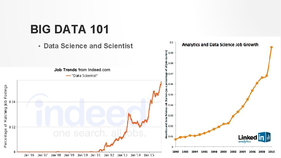 BIG DATA 101 • Data Science and Scientist 