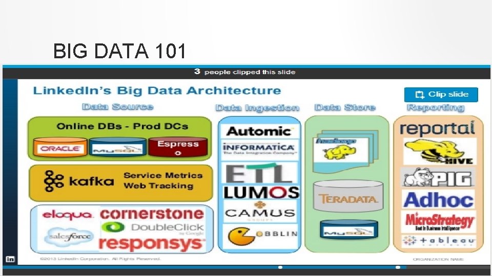 BIG DATA 101 