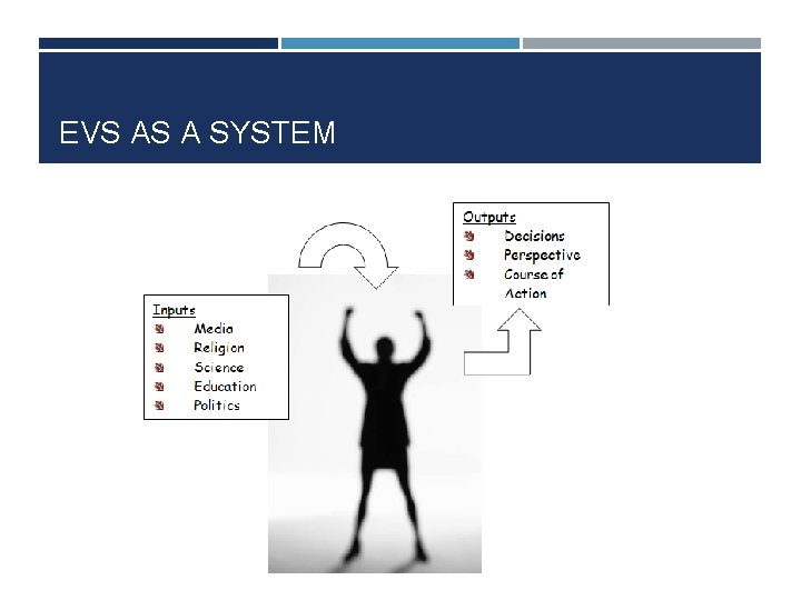 EVS AS A SYSTEM 