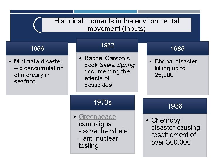 Historical moments in the environmental movement (inputs) 1956 • Minimata disaster – bioaccumulation of