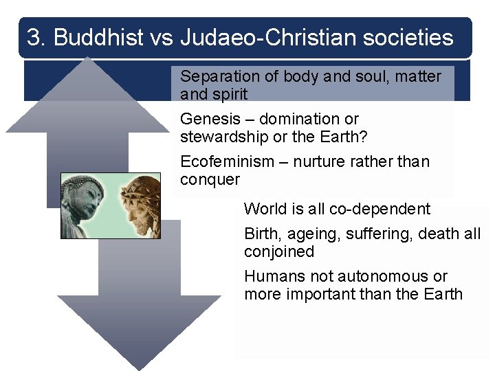 3. Buddhist vs Judaeo-Christian societies Separation of body and soul, matter and spirit Genesis