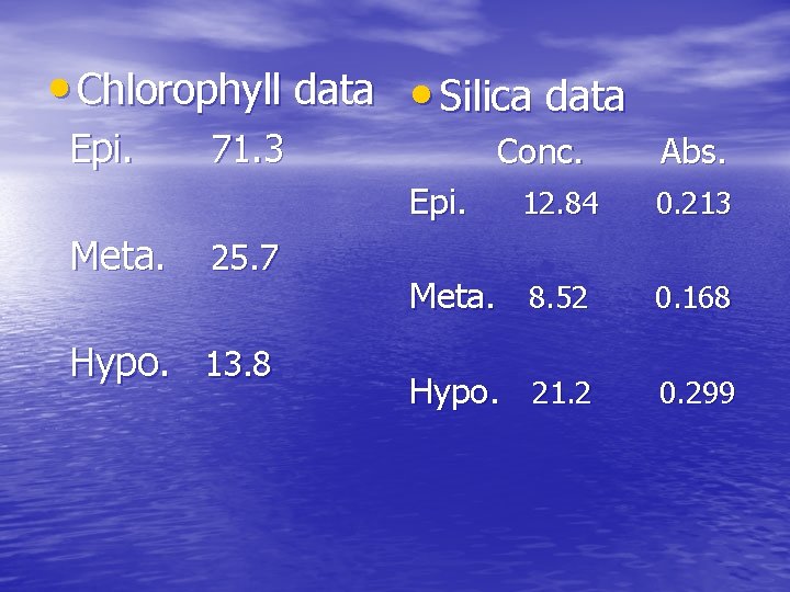  • Chlorophyll data • Silica data Epi. 71. 3 Conc. Epi. Meta. 25.