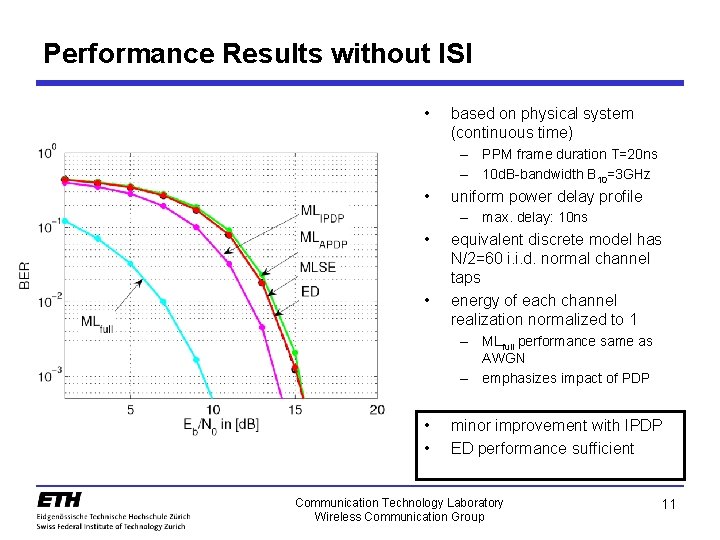 Performance Results without ISI • based on physical system (continuous time) – PPM frame