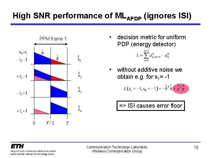 High SNR performance of MLAPDP (ignores ISI) PPM frame 1 • decision metric for