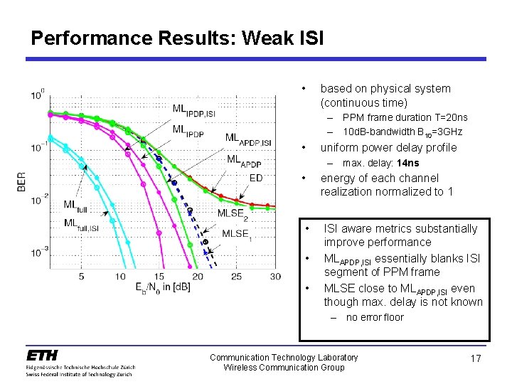 Performance Results: Weak ISI • based on physical system (continuous time) – PPM frame