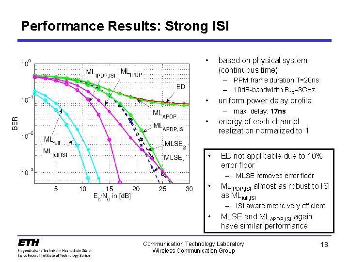 Performance Results: Strong ISI • based on physical system (continuous time) – PPM frame
