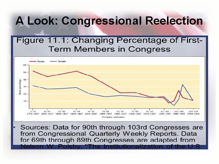 A Look: Congressional Reelection 