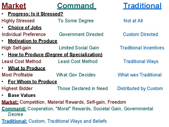 Market Command Traditional • Progress: Is it Stressed? Highly Stressed To Some Degree Not