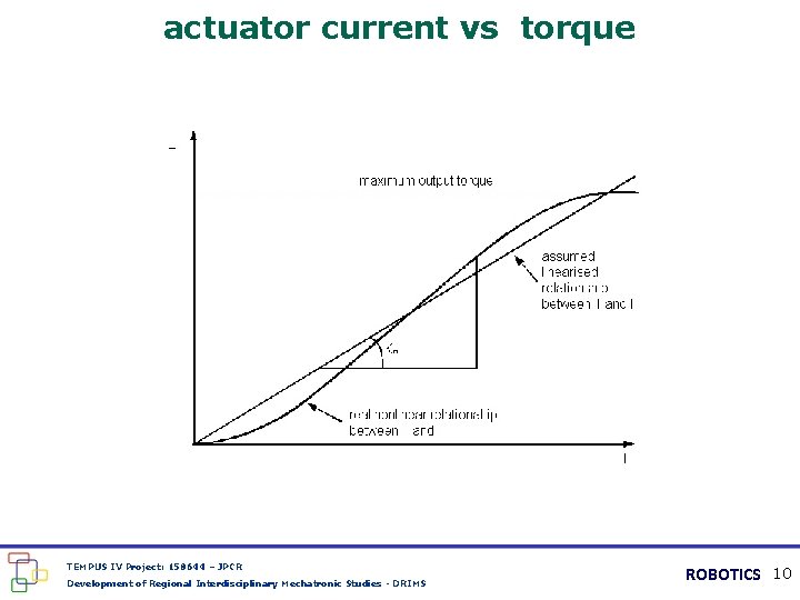 actuator current vs torque TEMPUS IV Project: 158644 – JPCR Development of Regional Interdisciplinary