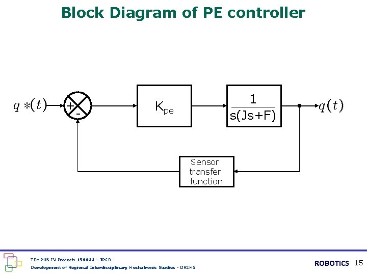 Block Diagram of PE controller + - 1 s(Js+F) Kpe Sensor transfer function TEMPUS
