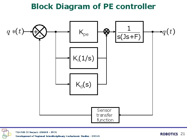 Block Diagram of PE controller + - 1 s(Js+F) Kpe Ki(1/s) Kd(s) Sensor transfer