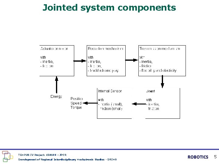 Jointed system components TEMPUS IV Project: 158644 – JPCR Development of Regional Interdisciplinary Mechatronic