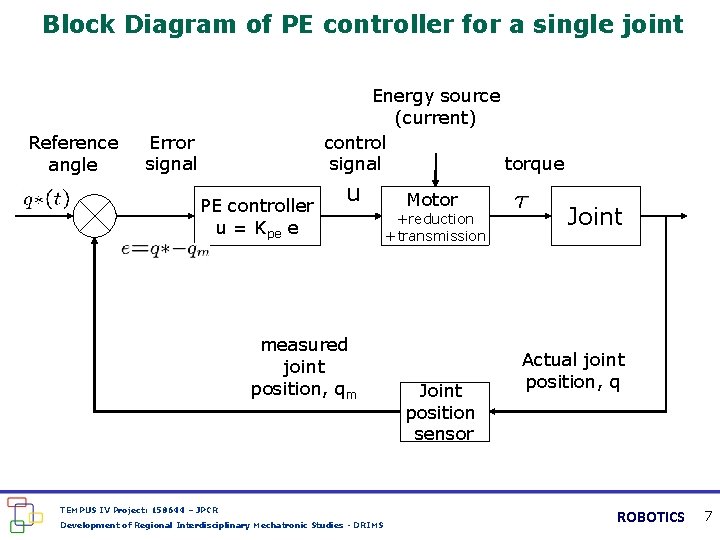 Block Diagram of PE controller for a single joint Reference angle Energy source (current)