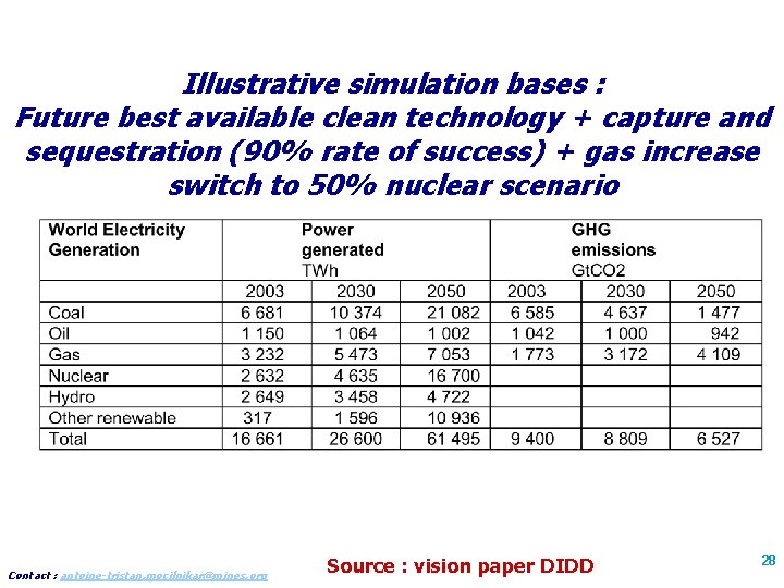 Illustrative simulation bases : Future best available clean technology + capture and sequestration (90%