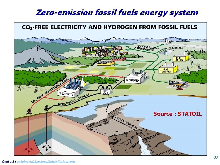 Zero-emission fossil fuels energy system Source : STATOIL Contact : antoine-tristan. mocilnikar@mines. org 33