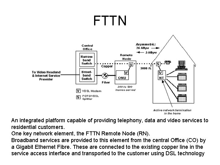 FTTN An integrated platform capable of providing telephony, data and video services to residential
