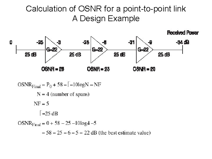Calculation of OSNR for a point-to-point link A Design Example 