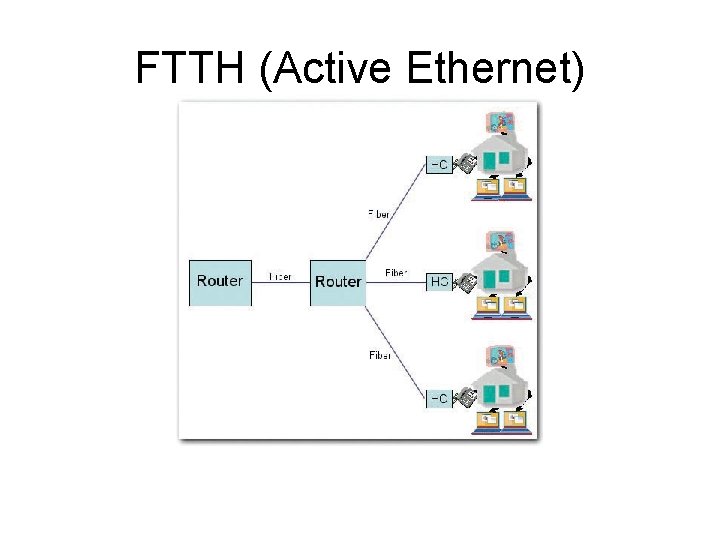 FTTH (Active Ethernet) 