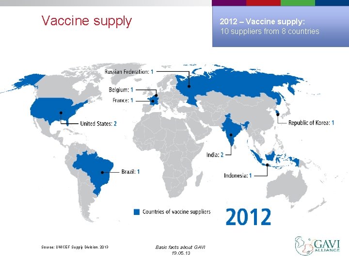 Vaccine supply Source: UNICEF Supply Division, 2013 2012 – Vaccine supply: 10 suppliers from
