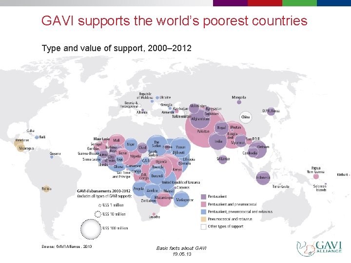 GAVI supports the world’s poorest countries Type and value of support, 2000– 2012 Source: